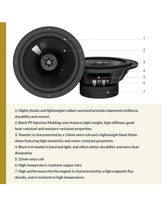Rainbow 6.5-inch 2-Way Coxial Set
